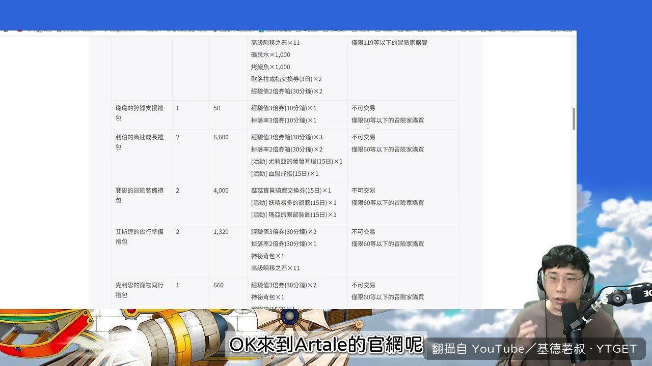 各等級分層禮包，連 200 等都有