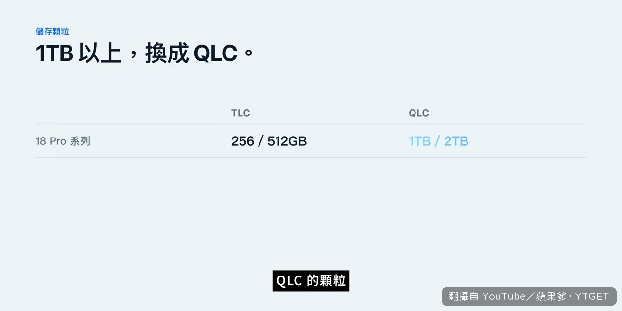 TLC 與 QLC 顆粒的壽命速度差異