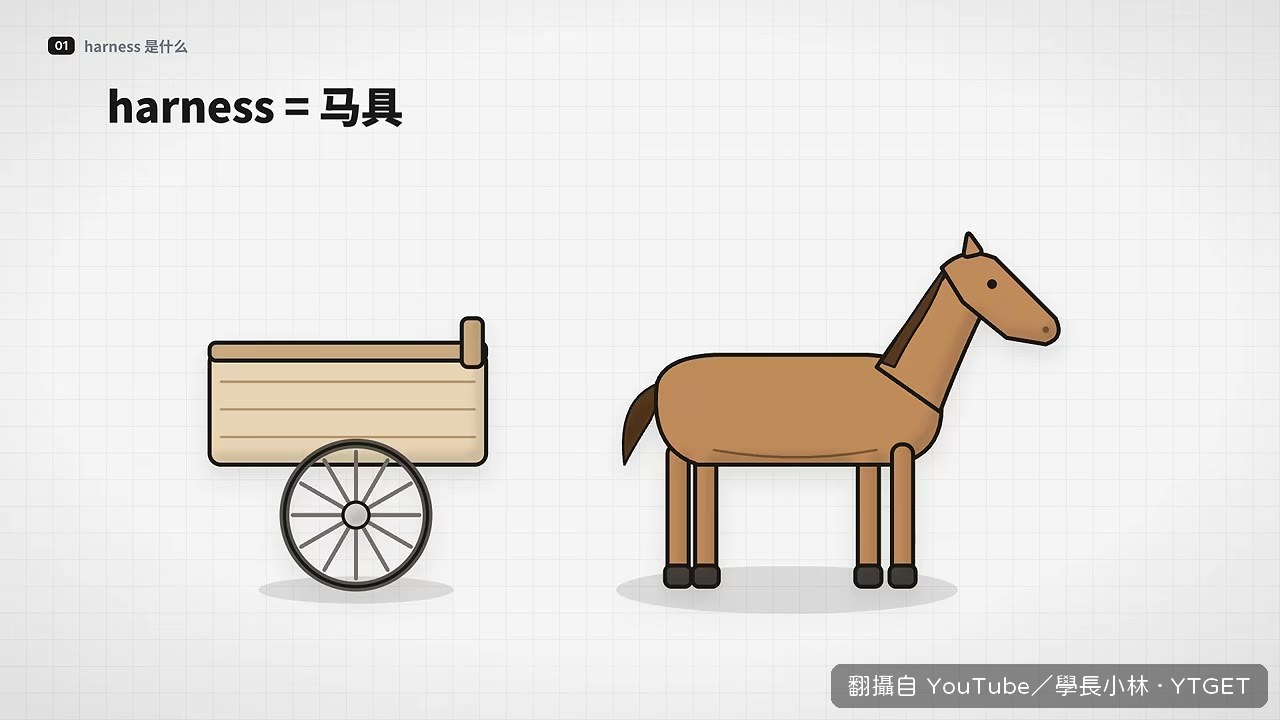 harness 是套在模型身上的馬具