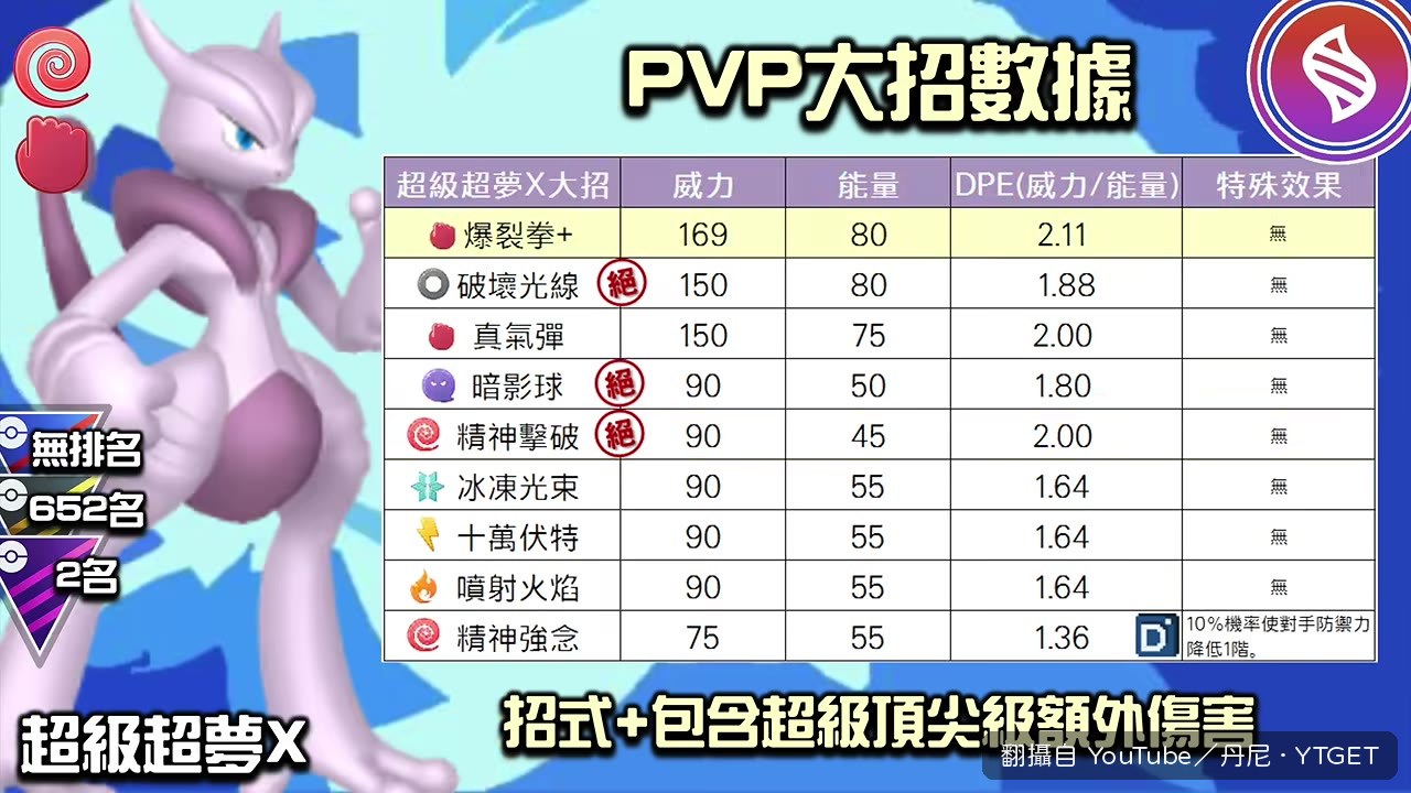 超夢X的爆裂拳+讓排名衝上大師聯盟第二
