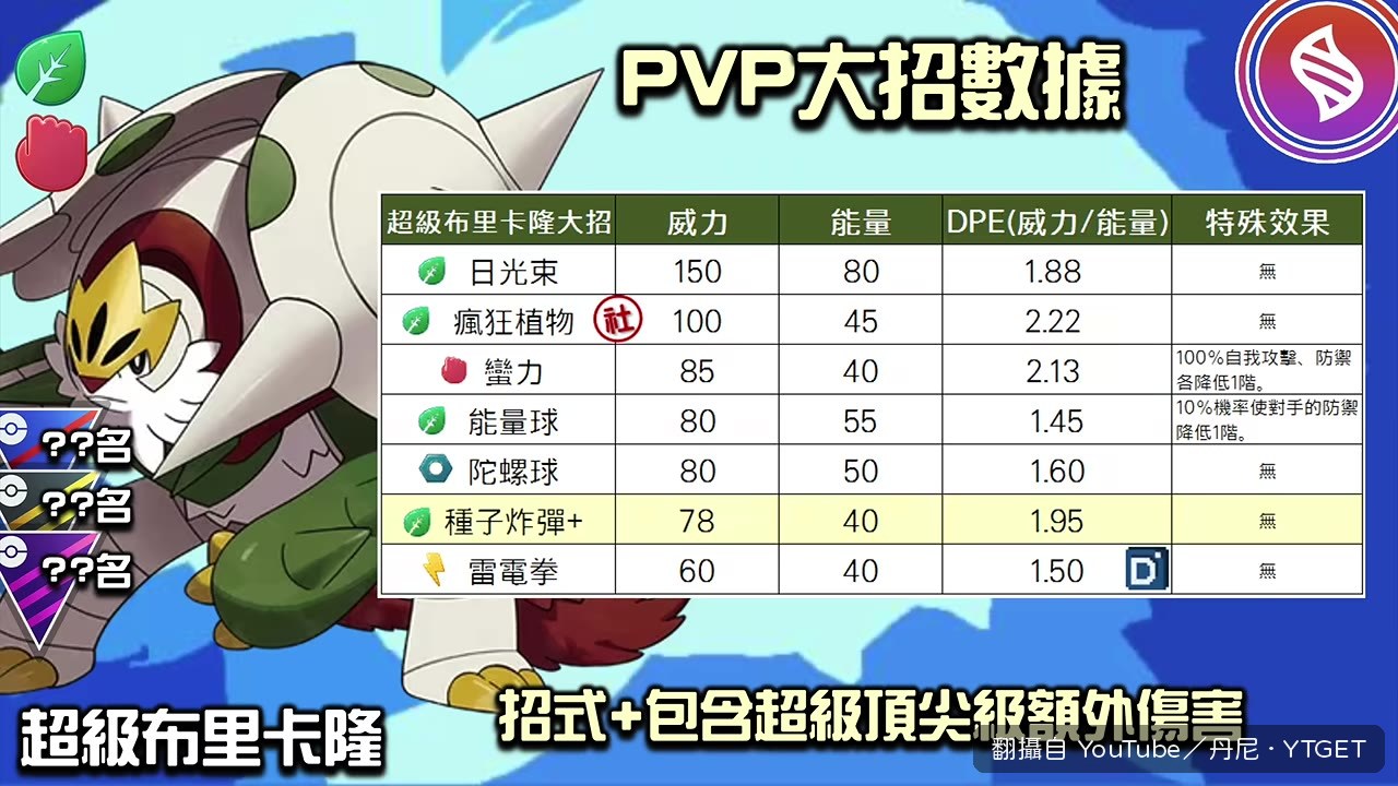 六代御三家各自拿到招式+,評價差很多