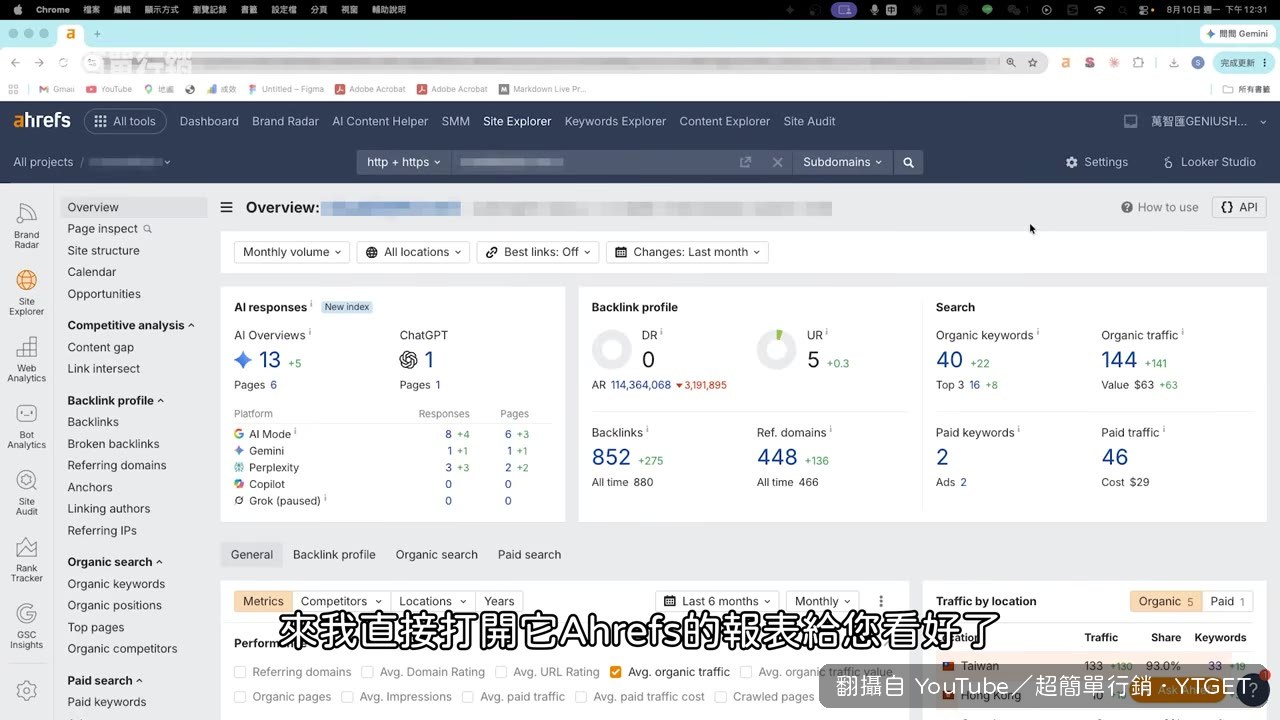 Ahrefs 報表顯示網站評級為 0