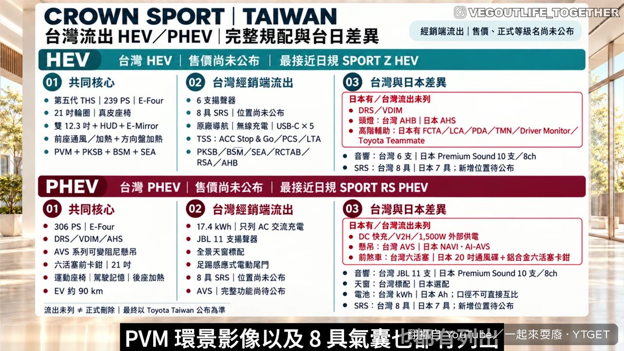 PHEV 配六活塞紅色卡鉗