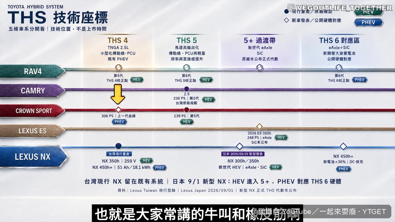 以前是真牛，現在是小牛