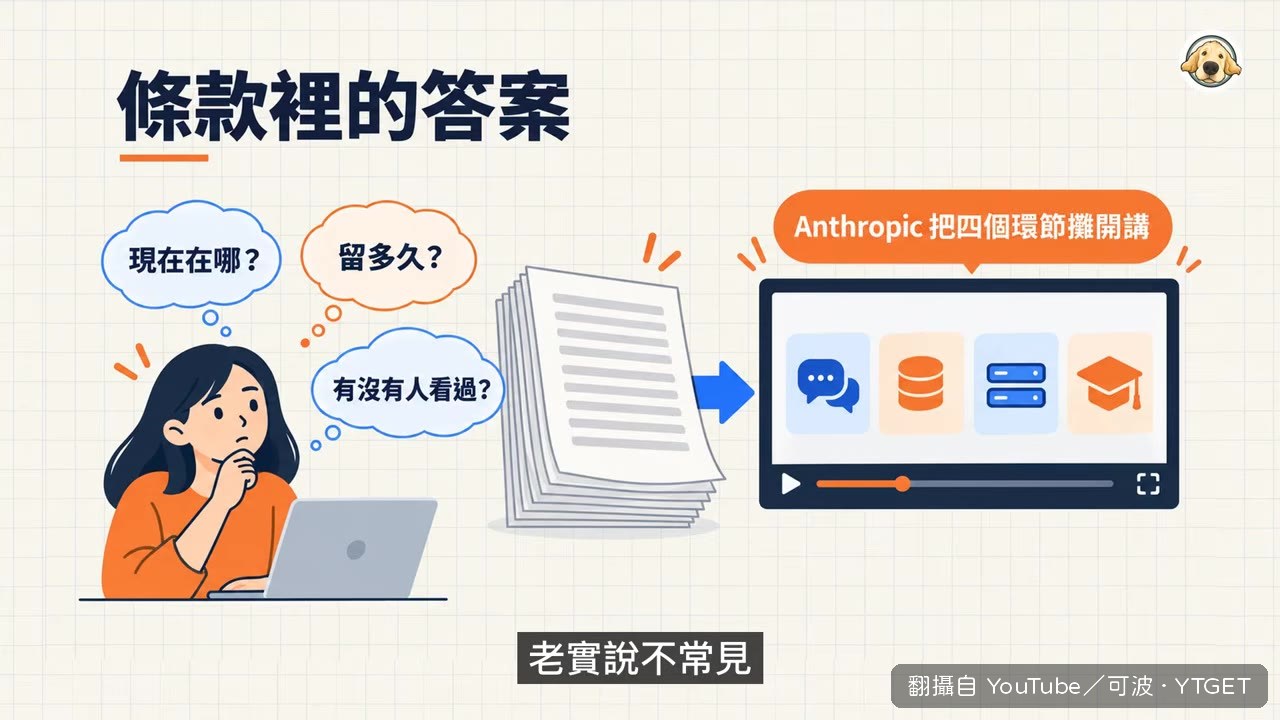 Anthropic 把資料流程攤開講
