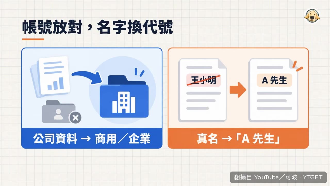 三家 AI 的隱私設定比一比
