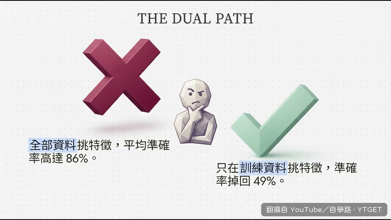 準確率衝到 86% 的硬幣模型