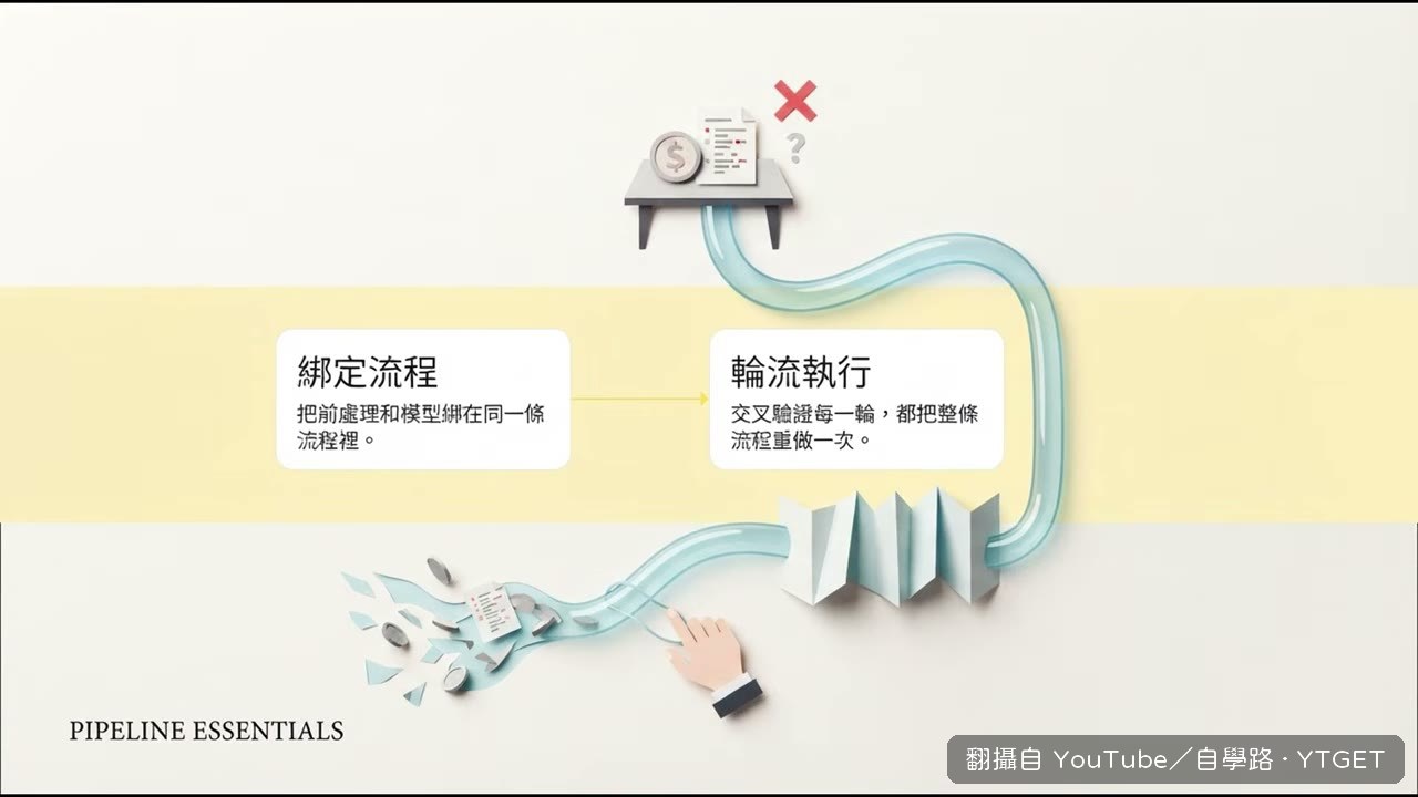 SMOTE 造出近親讓模型偷看