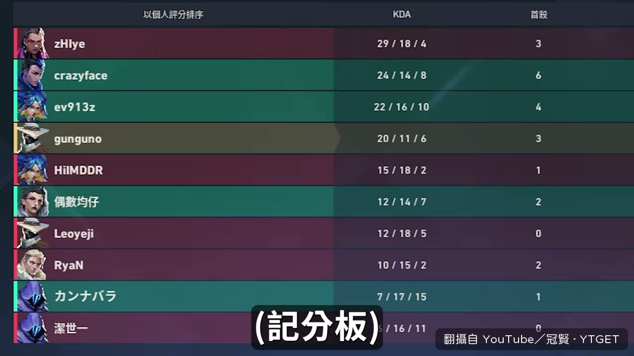 冠賢說今天特意穿了紅內褲