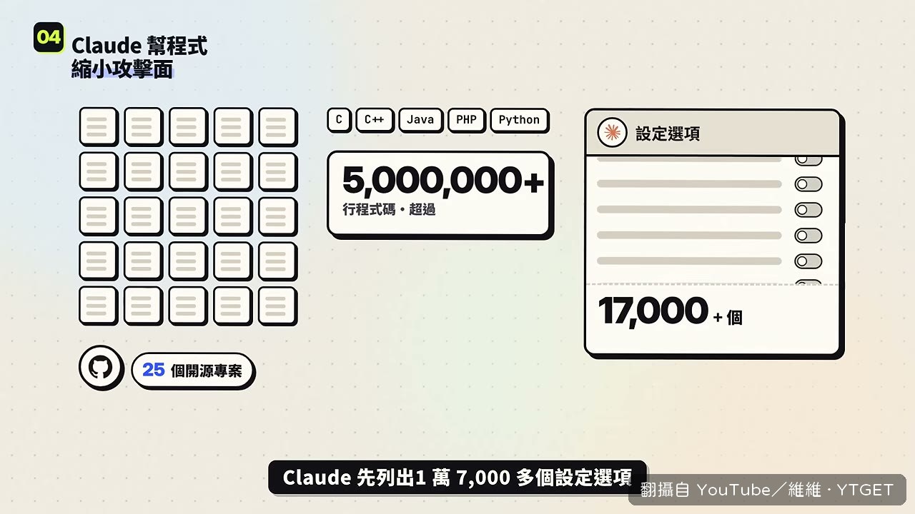 Claude 列出上萬個設定選項找問題