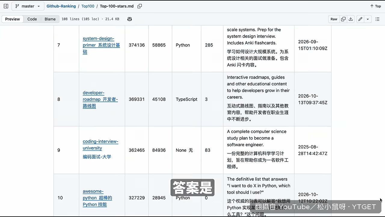 星星排行榜第一名的專案