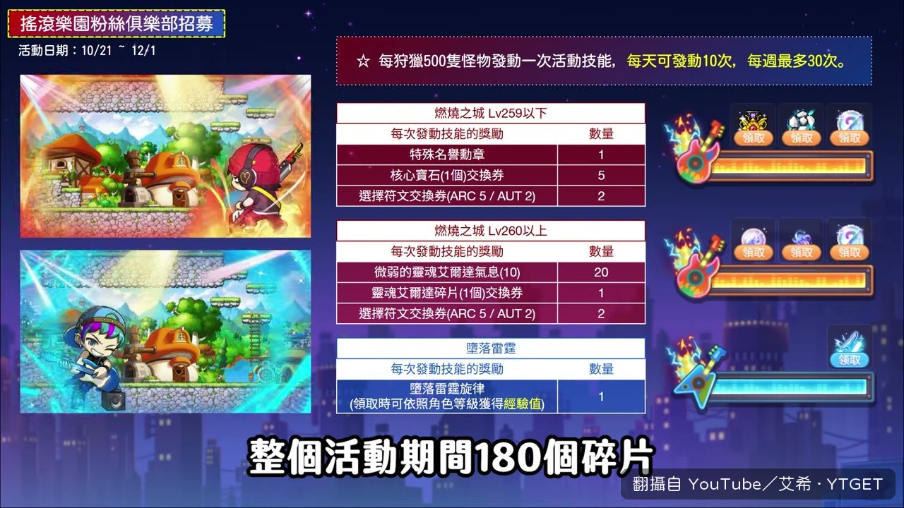 紅營碎片獎勵少到被吐槽