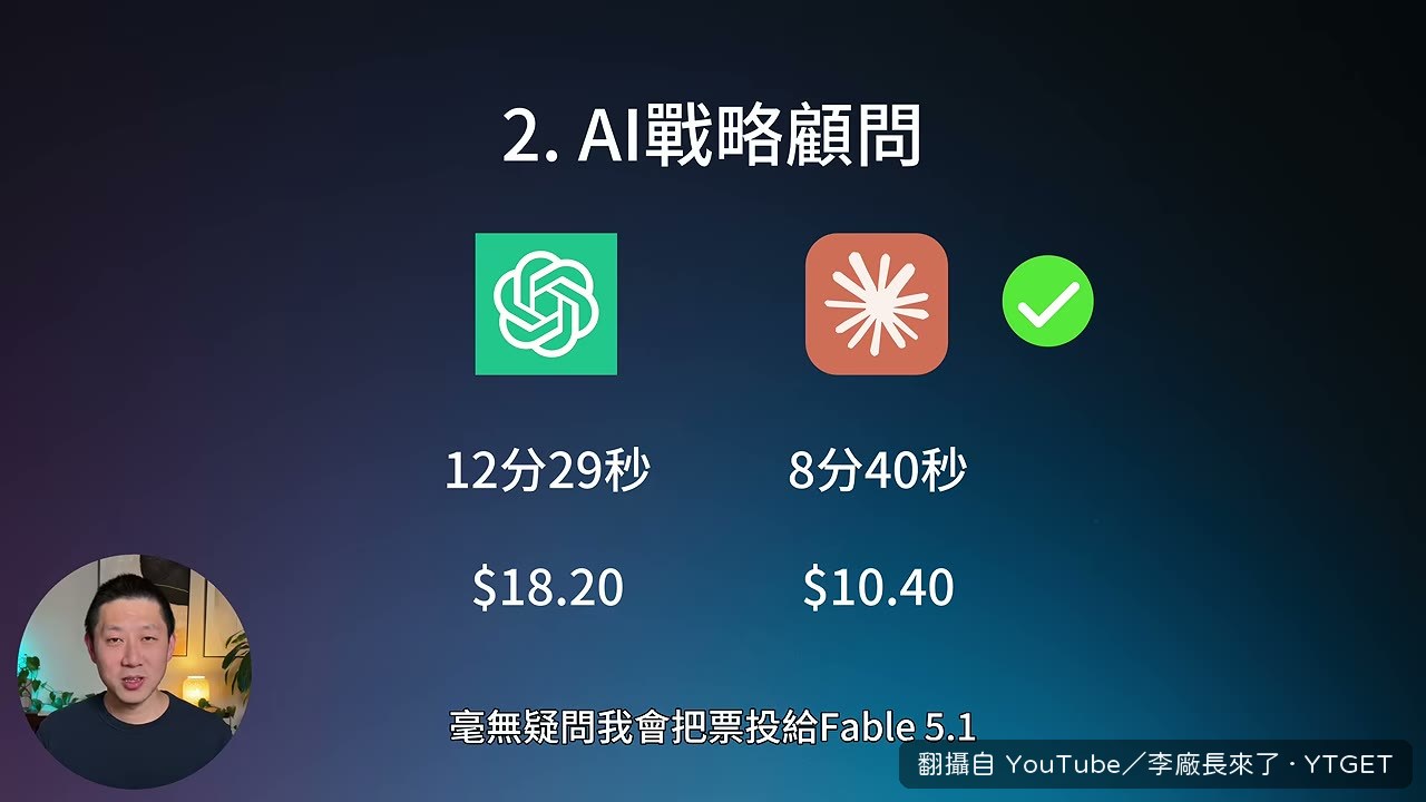 銷售文案測試，看誰寫得更像人話