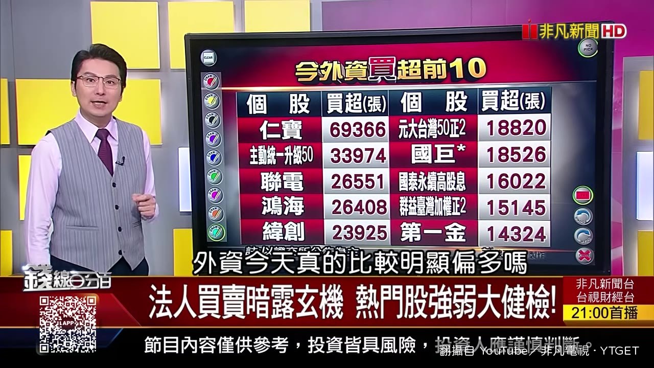 外資買超名單分析