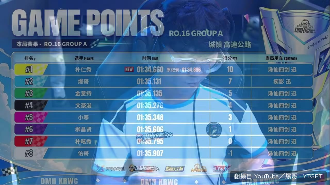 樸仁秀破紀錄,主播喊放煙火