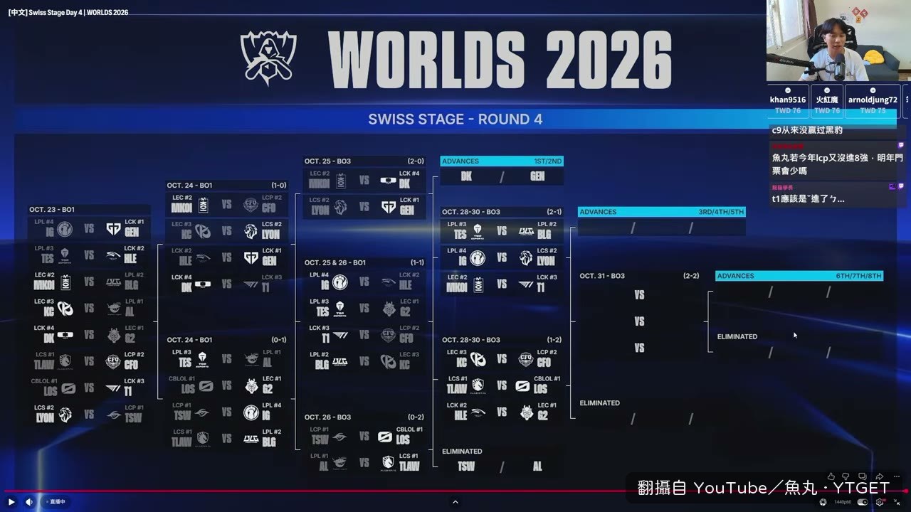 G2 下路沒穿就沒勝算