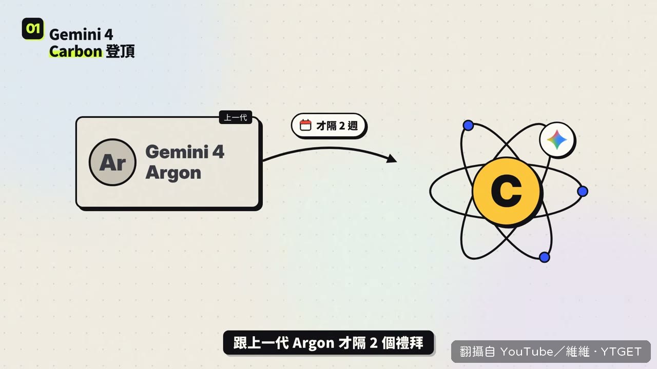Gemini 4 Carbon 隔兩週就登場