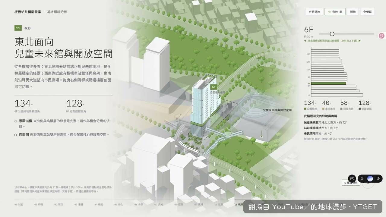 六樓禮堂與視野評估