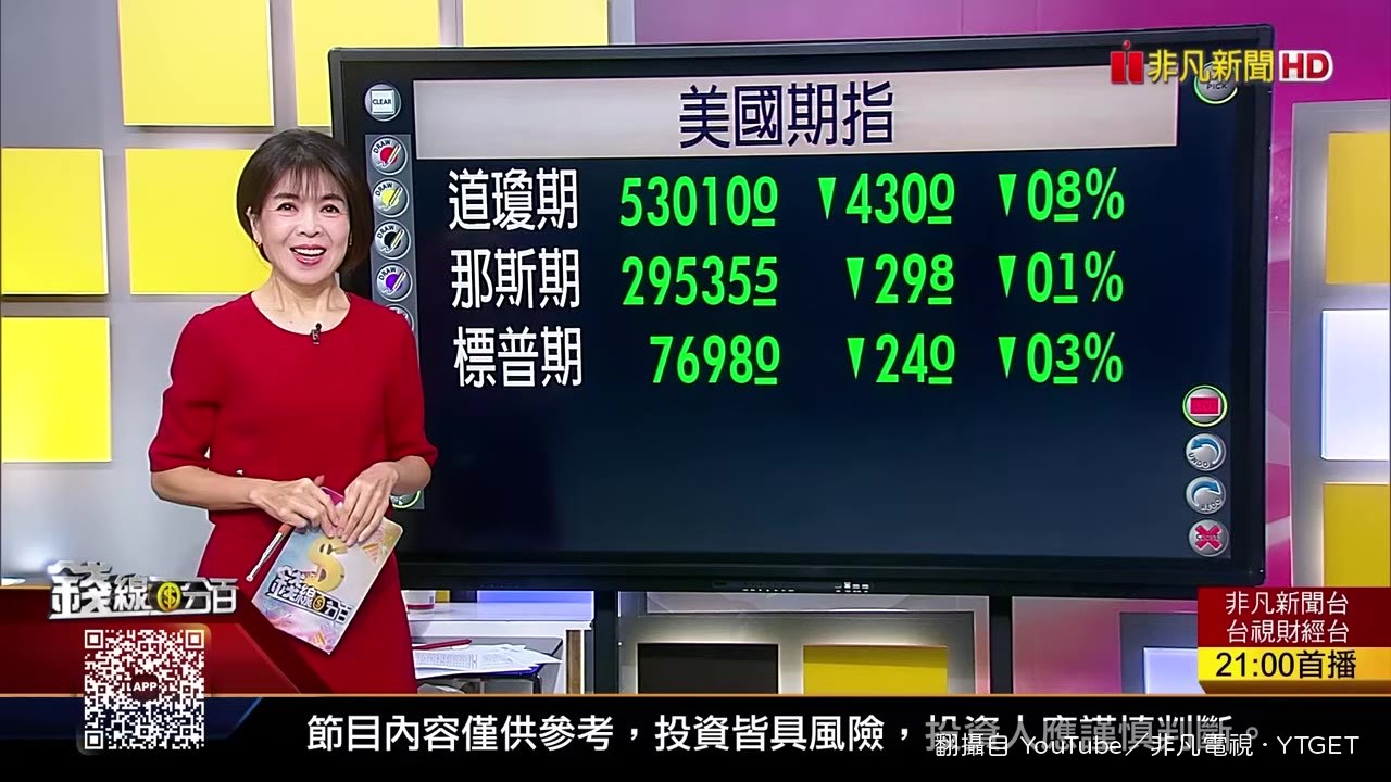 錄影現場開場，美股期指氣氛膠著