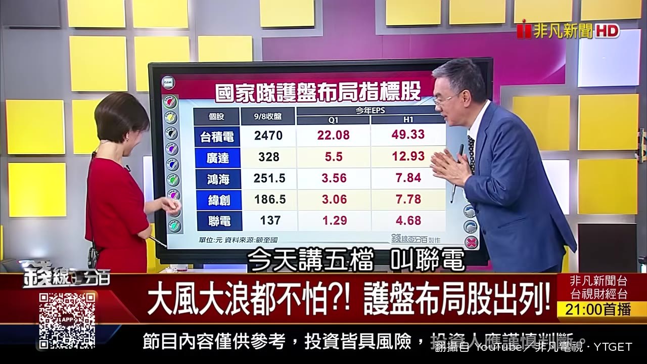 聯電K線圖，國家隊單日買超3萬張