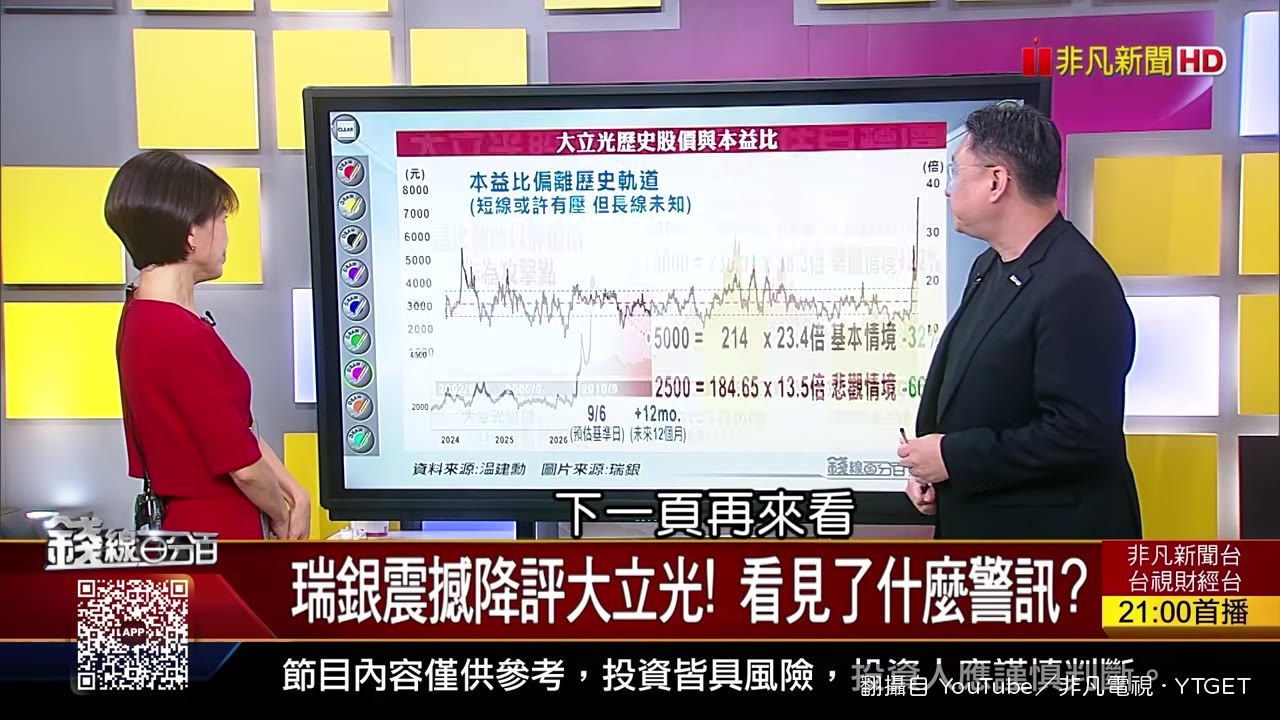 大立光本益比歷史圖，現在將近40倍
