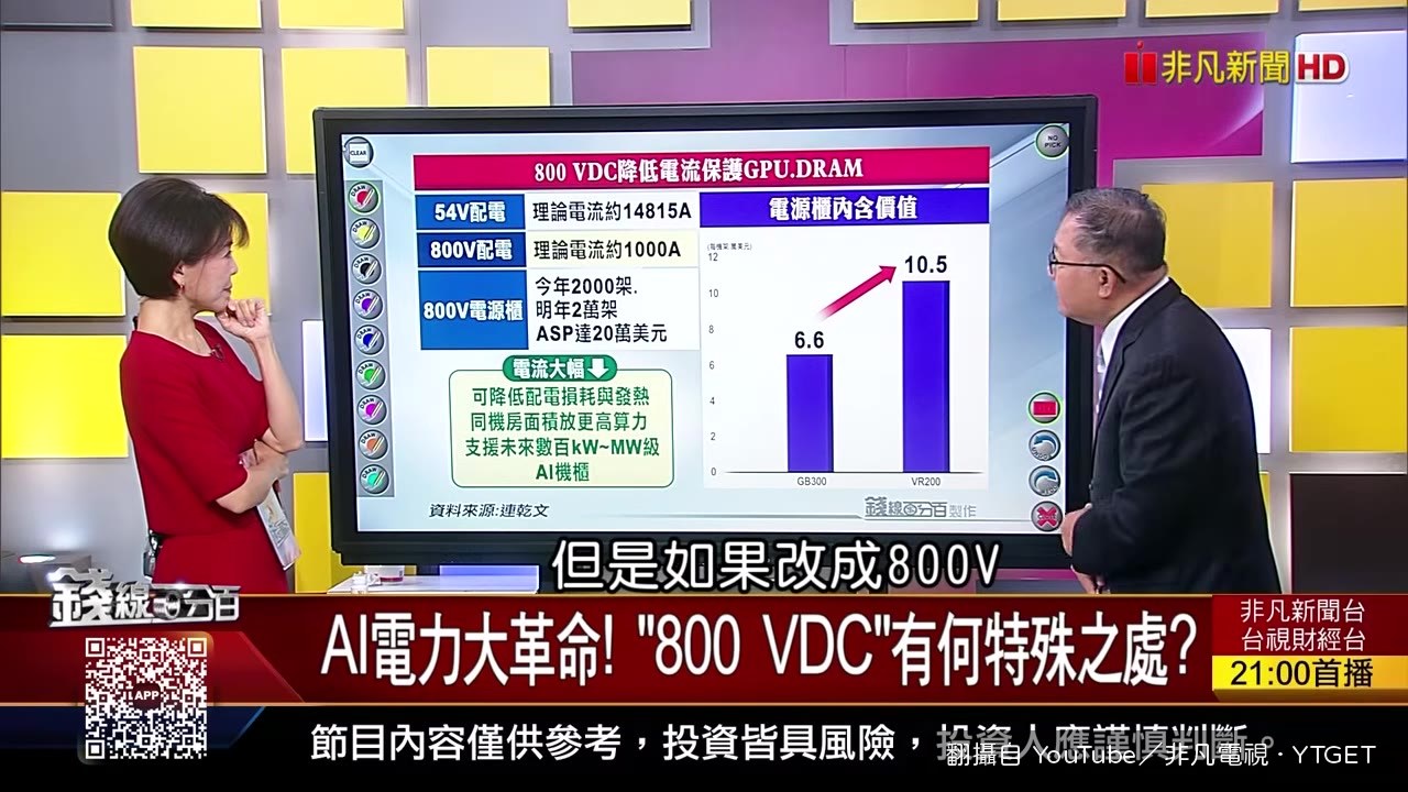 電源櫃價格從66000美元跳到20萬美元