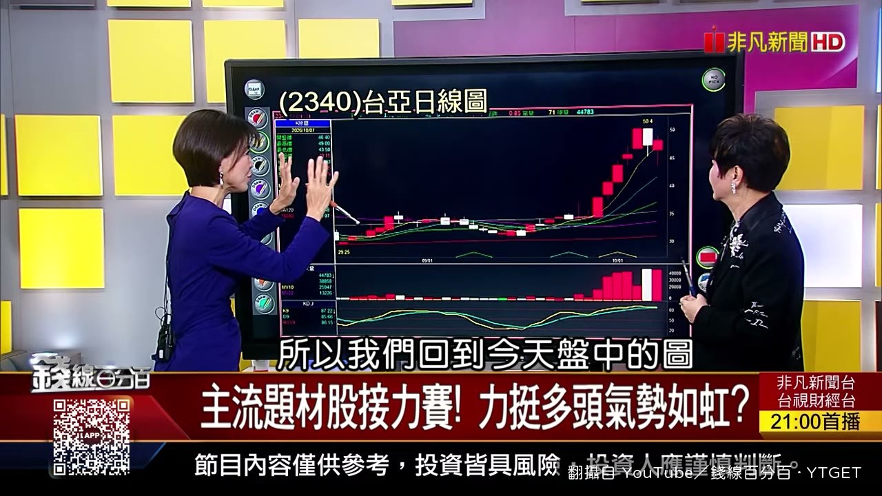台亞當沖的進出邏輯
