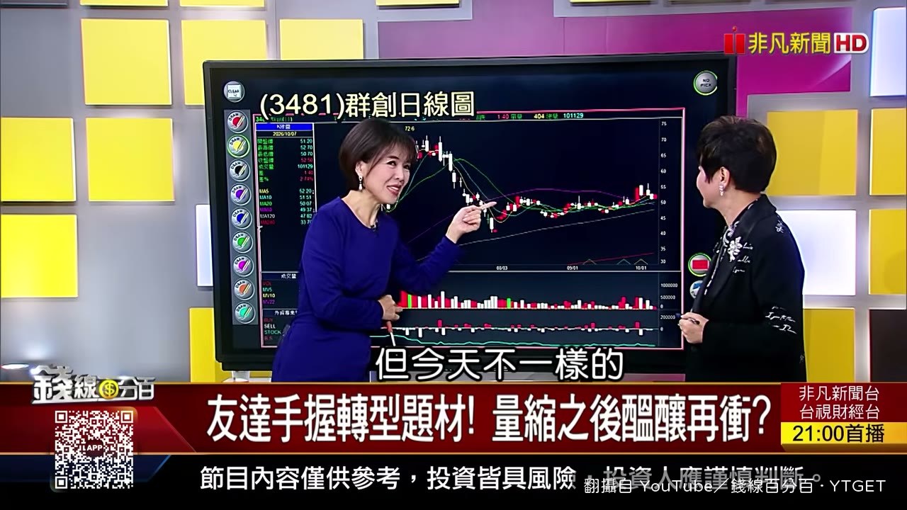 台玻帶量突破均線