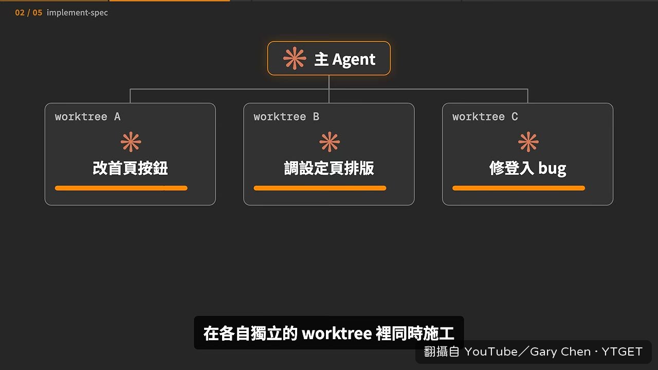 三支子 Agent 在獨立 worktree 同時施工