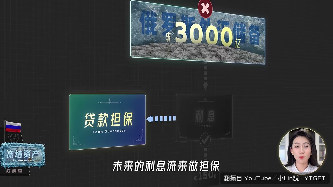 用利息擔保貸款500億給烏克蘭