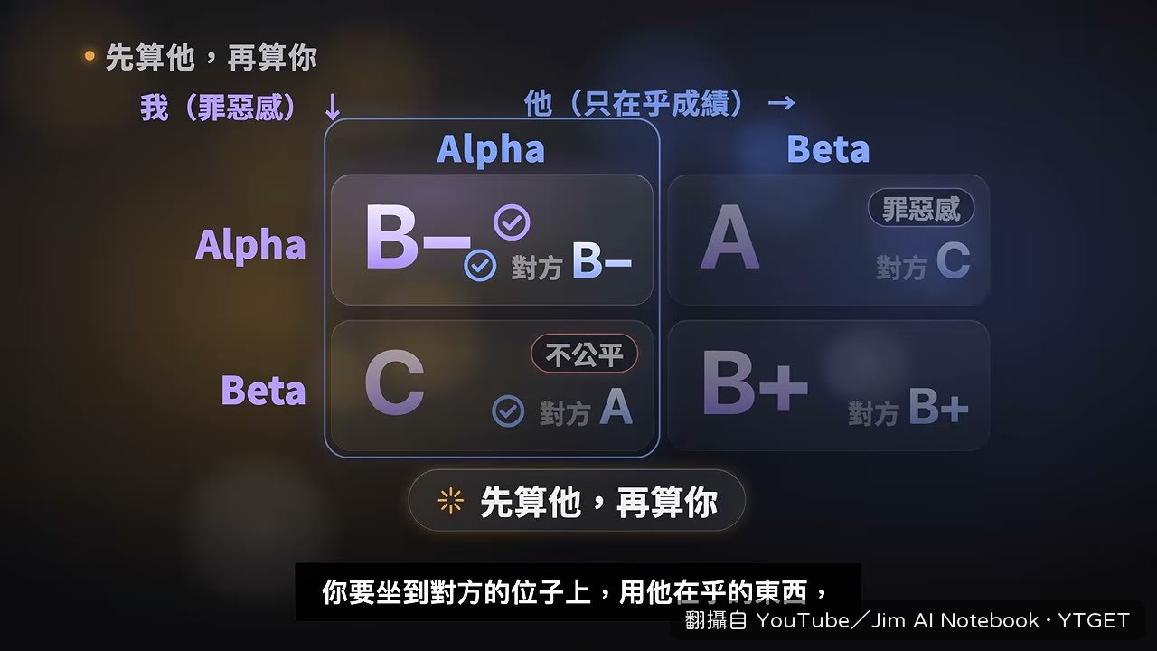 坐到對方位置，用他在乎的東西算帳