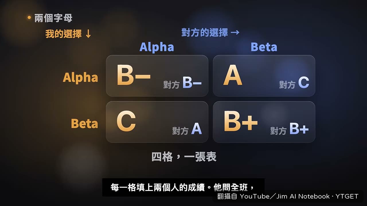 全班舉手填 Alpha，多到數不完