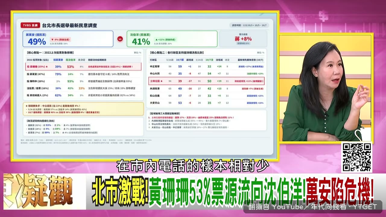 周偉航說明室內電話取樣的偏差