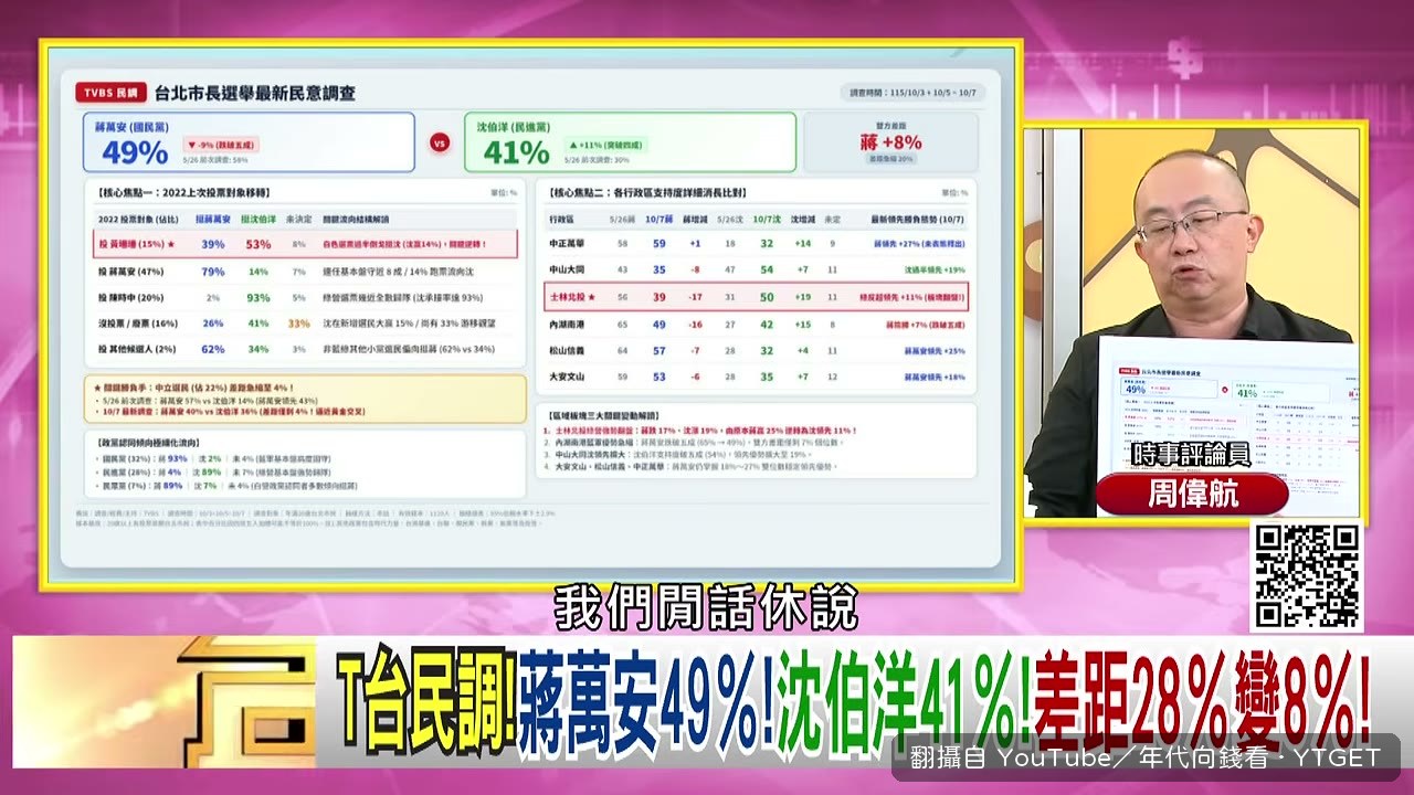 周偉航開始拆解上次投誰的交叉分析