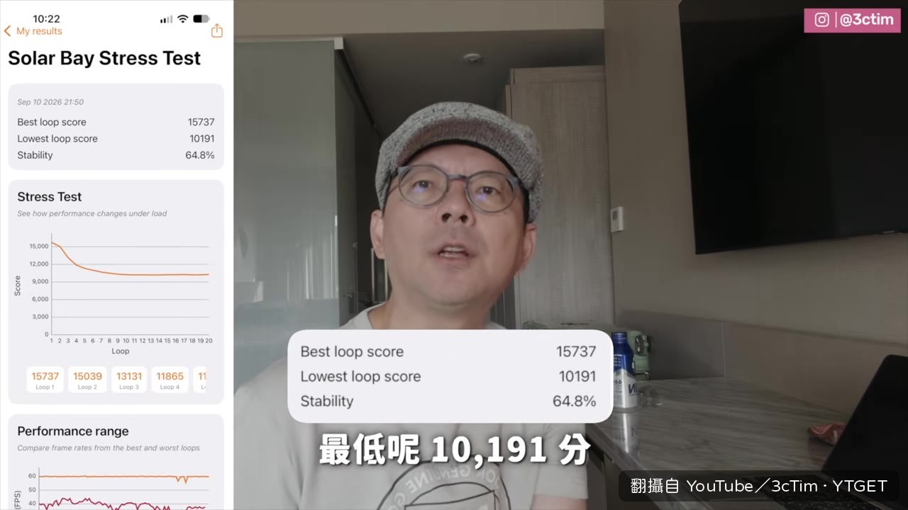 壓力測試穩定度 64.8%