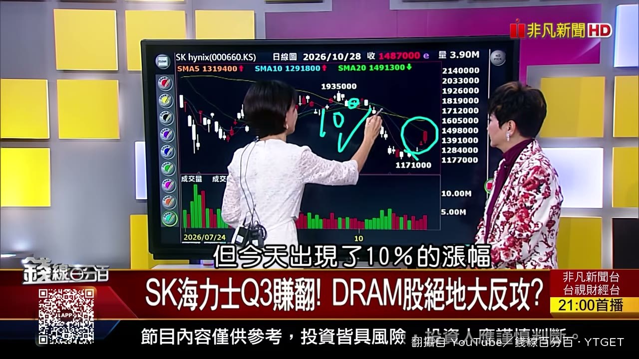 記憶體財報後大漲,關鍵在回饋股東
