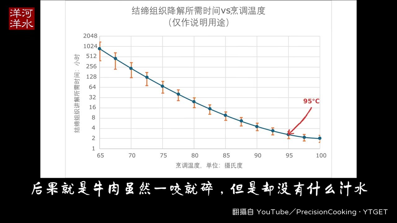 等待時順手做莎莎醬，番茄去籽切丁