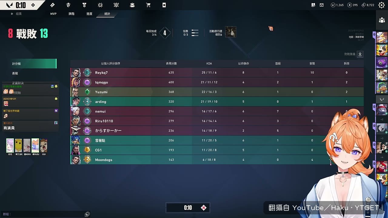 一群人爭誰是狗誰是獅子