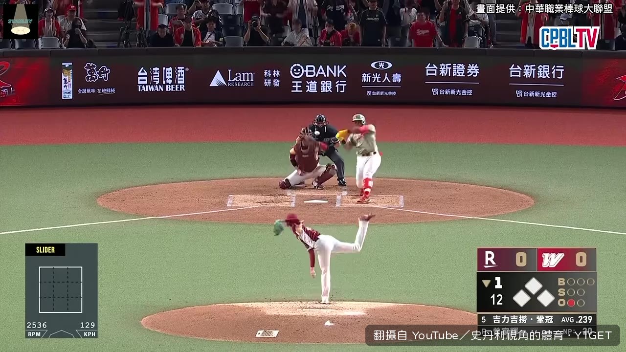 吉力吉撈8月滿貫砲後又陷入沉睡