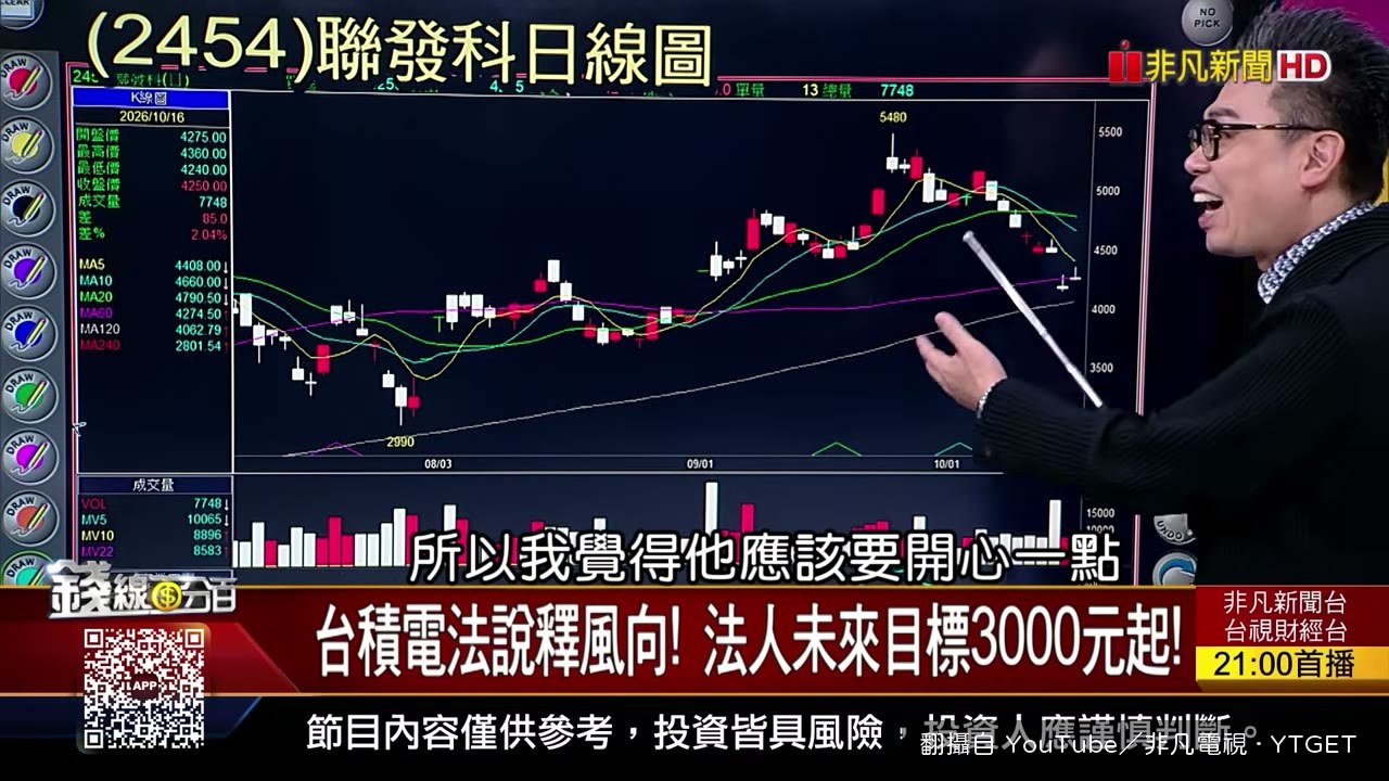 法說會後拉回,結論就是買
