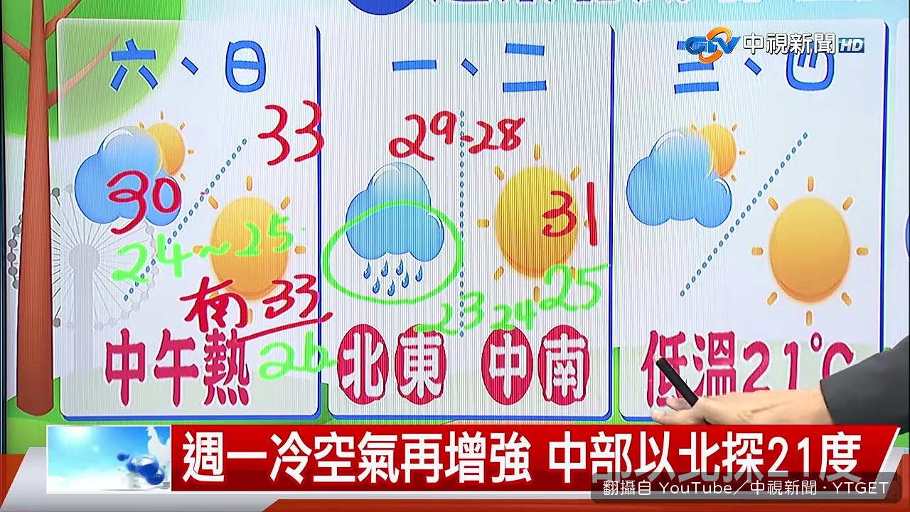 週三週四清晨低溫下探21度