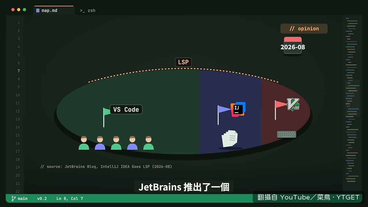 JetBrains 用 LSP 把 Java 理解帶進 VS Code