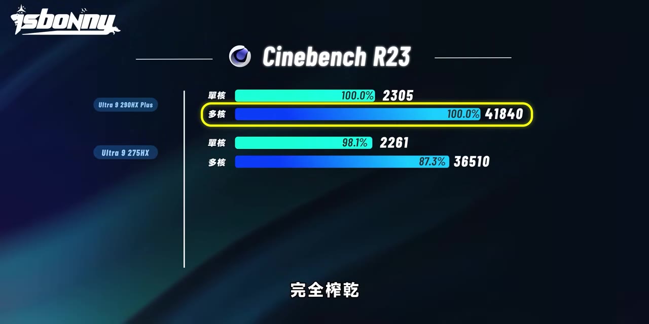 Cinebench R23 多核 41840 分