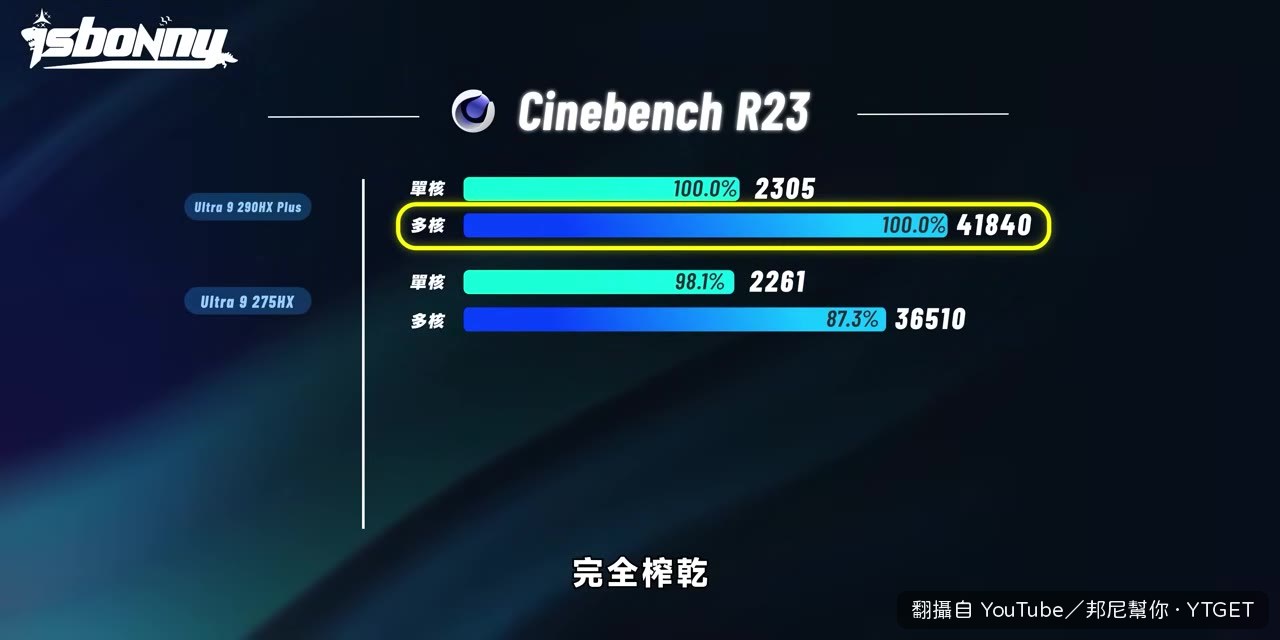 Cinebench R23 多核 41840 分