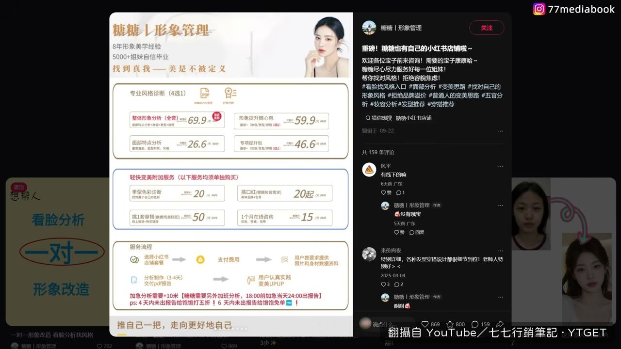 形象分析報告的價目表