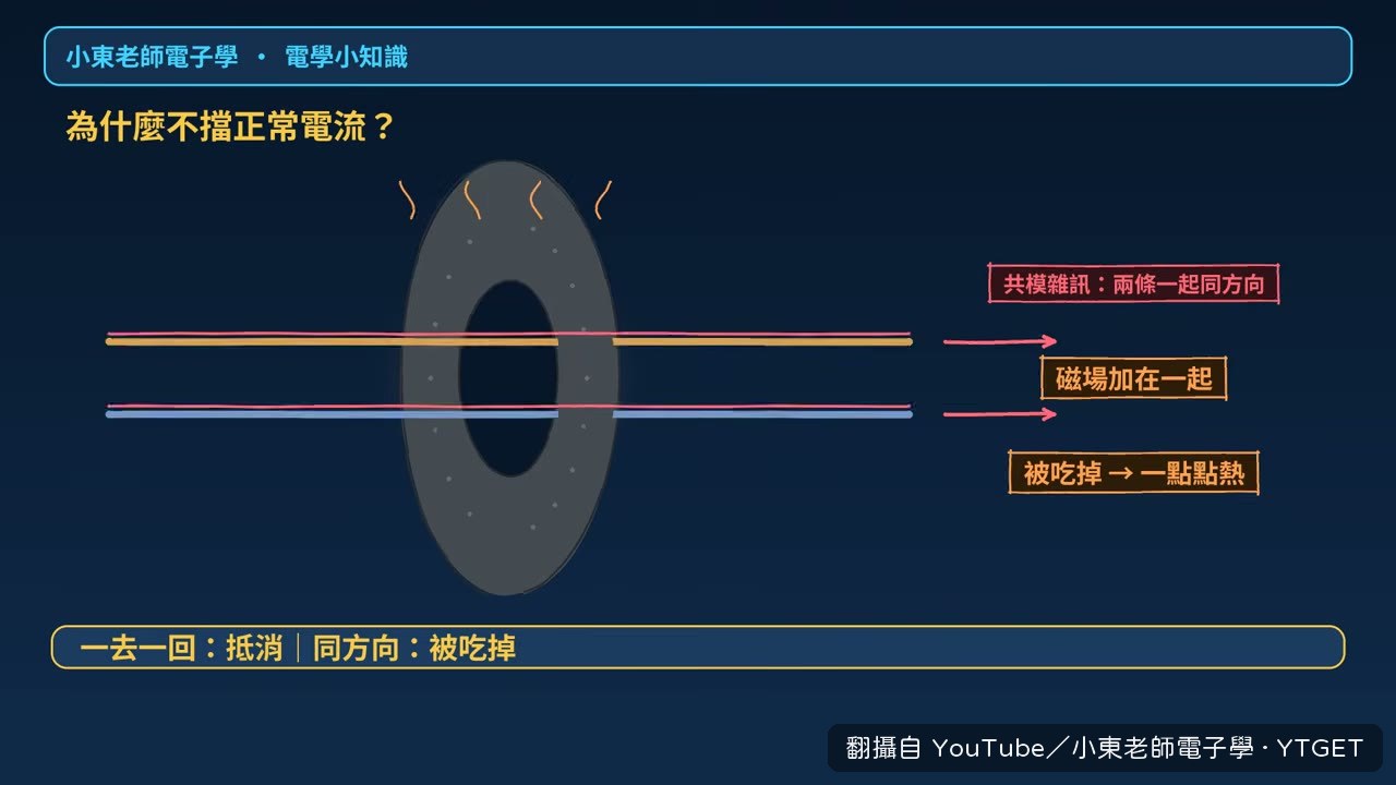 圓筒像只吃高頻雜訊的吸音棉