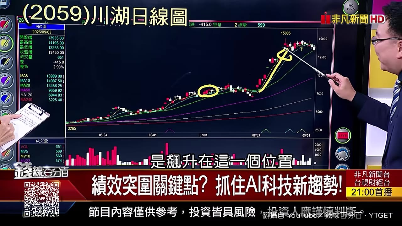 川湖股價在經理人加碼後一個月飆升