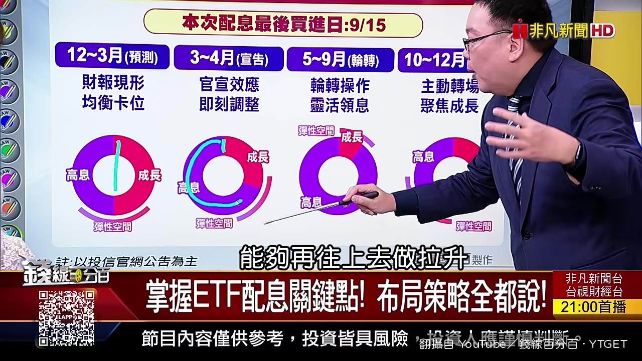 高息ETF依季節調整持股比重