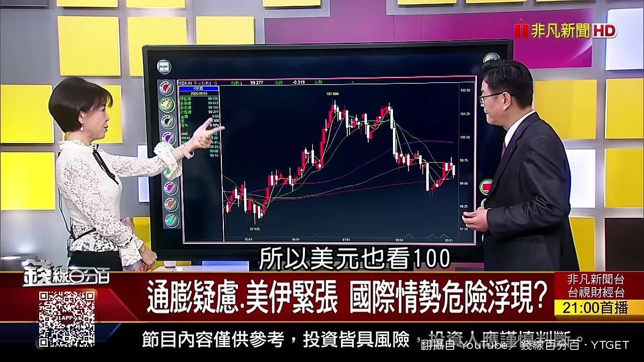油價與升息機率連動,形成股市壓力