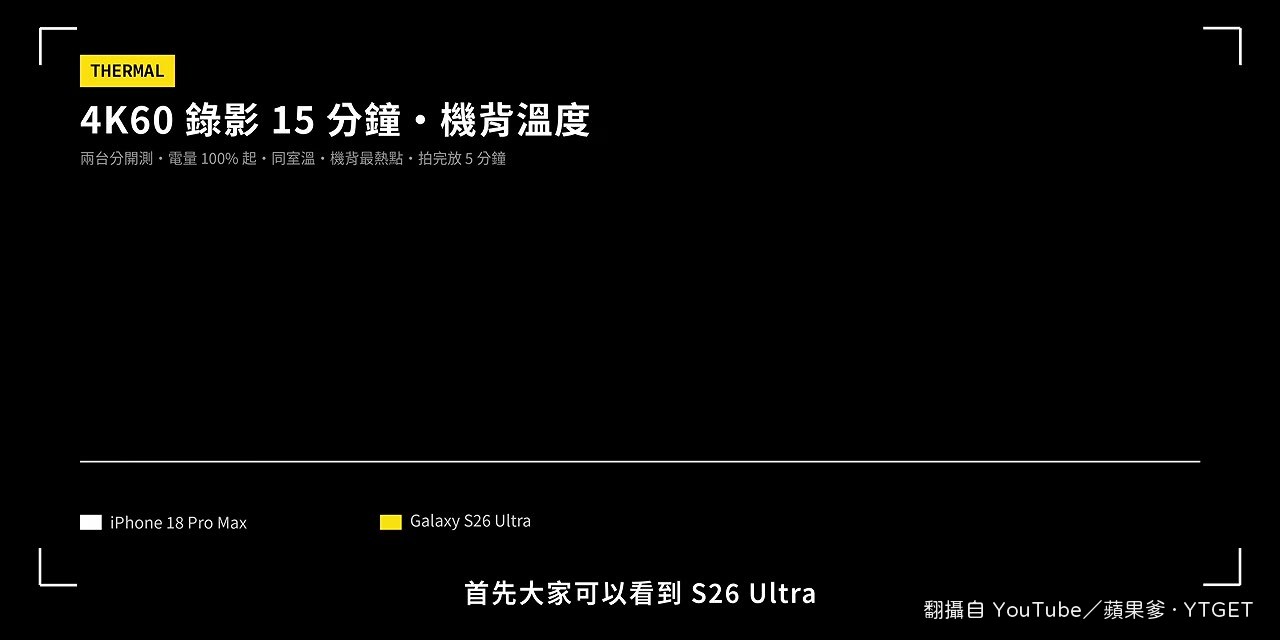 散熱測試後測量機背溫度
